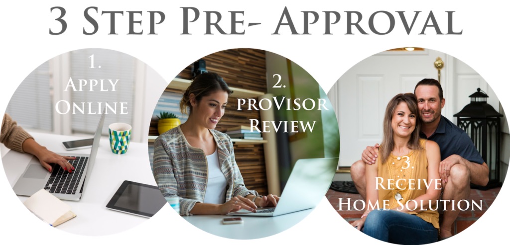 ProVisor home loans and home refinancing in Milwaukee
